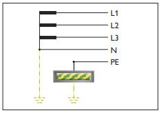 SPD浪涌保護(hù)器的應(yīng)用場(chǎng)景-TT系統(tǒng)