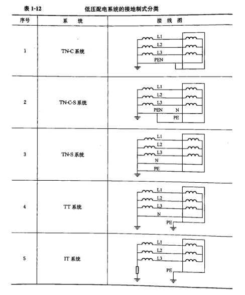 浪涌保護(hù)器的接線圖