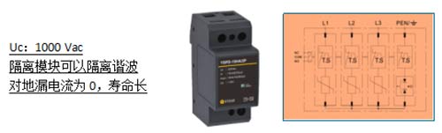 風(fēng)電浪涌保護器的選擇+對地漏電流為0 壽命長 風(fēng)電浪涌保護器的選擇+對地漏電流為0 壽命長