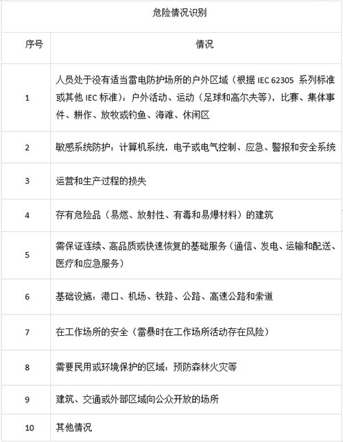 雷電預(yù)警系統(tǒng)應(yīng)用的典型區(qū)域