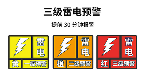 大型儲庫雷電預警系統(tǒng)