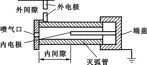 管型避雷器由哪三部分組成 管型避雷器由哪三部分組成