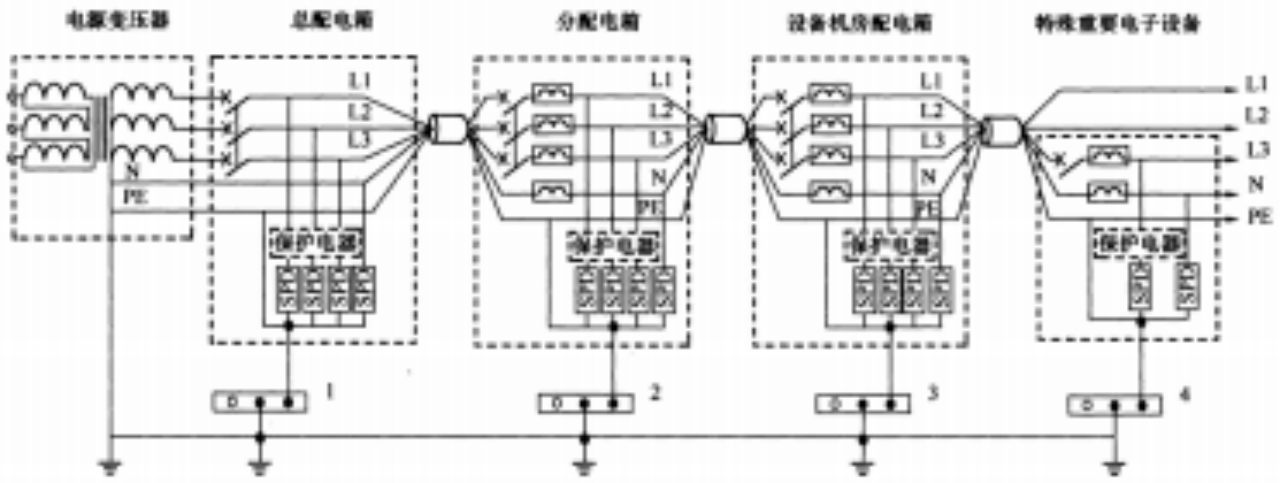 浪涌保護(hù)器接線