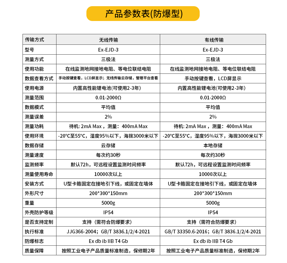 接地電阻測試儀產(chǎn)品參數(shù)