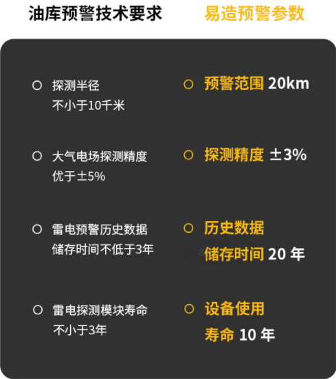 雷電監(jiān)控預(yù)警系統(tǒng)用在哪？你知道幾個(gè)？