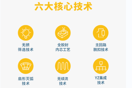 專業(yè)的復(fù)合型浪涌保護(hù)器-易造六大核心技術(shù) 專業(yè)的復(fù)合型浪涌保護(hù)器-易造六大核心技術(shù)