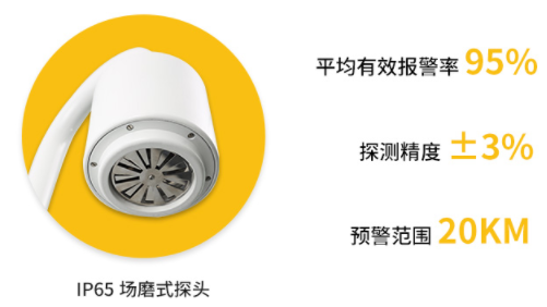 雷電預(yù)警系統(tǒng)品牌-易造優(yōu)勢多