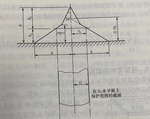避雷線的保護(hù)范圍計算公式