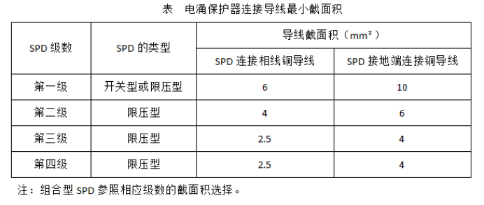 電涌保護器的安裝-電涌保護器連接導線最小截面積