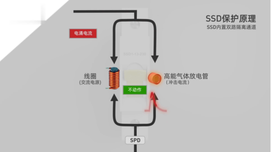 后備保護(hù)裝置—SSD保護(hù)原理 后備保護(hù)裝置—SSD保護(hù)原理