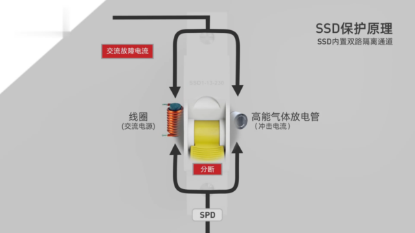后備保護(hù)裝置—SSD保護(hù)原理 后備保護(hù)裝置—SSD保護(hù)原理