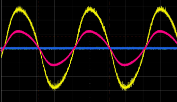 浪涌保護(hù)器的Uc值怎么選擇