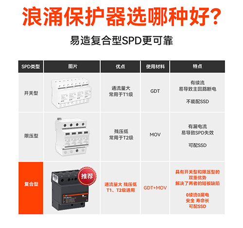 浪涌保護(hù)器哪種品牌的好耐用
