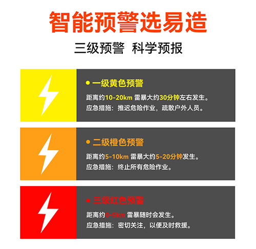 大型油氣存儲基地雷電預警系統(tǒng)