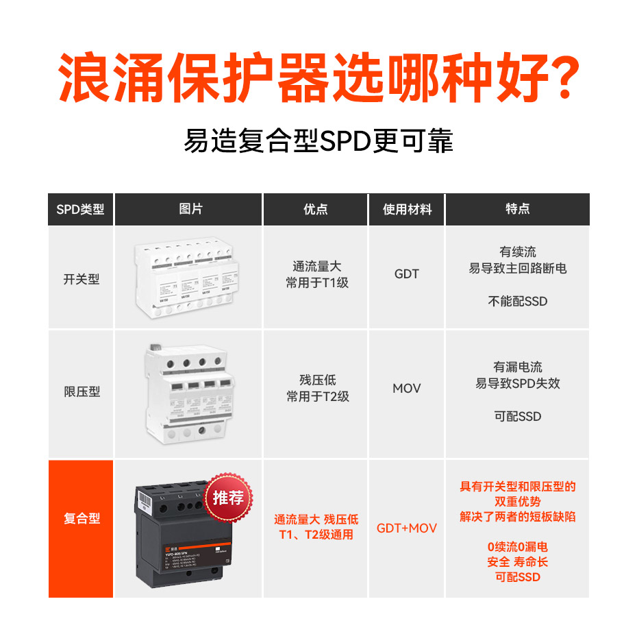 防雷器UL認(rèn)證