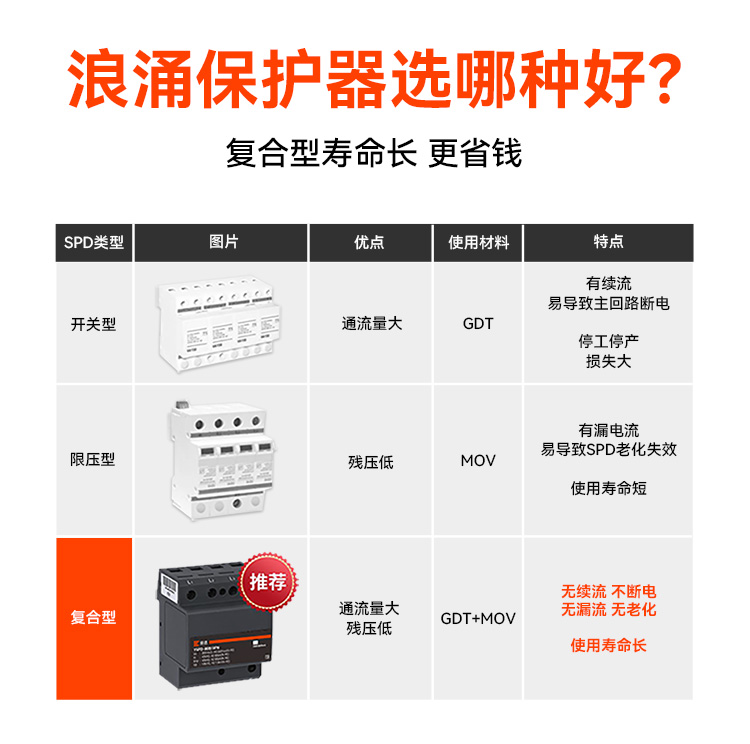 浪涌保護(hù)器的價(jià)格