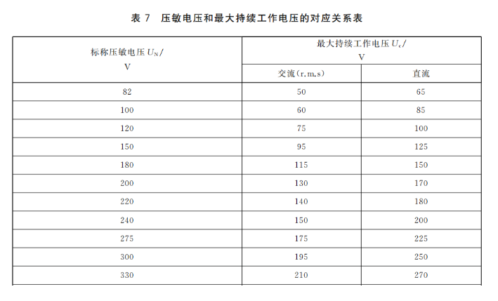 浪涌保護(hù)器Uc值 浪涌保護(hù)器Uc值