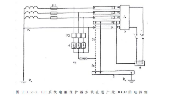不同的接地方式，浪涌保護(hù)器怎么選型-TT系統(tǒng)