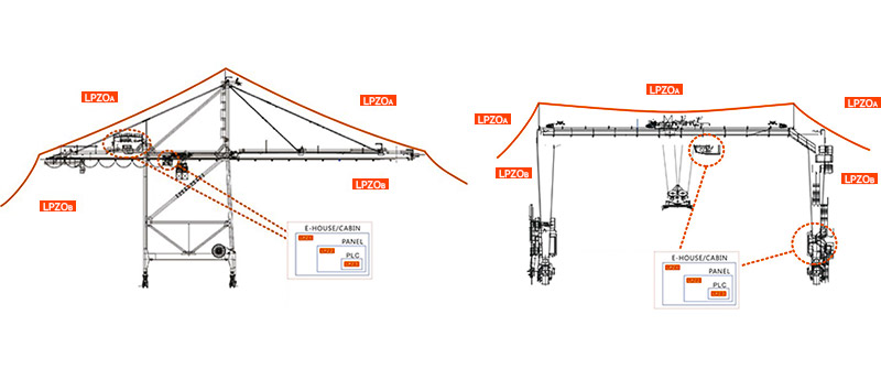 港口碼頭電涌防護(hù)方案 港口碼頭電涌防護(hù)方案