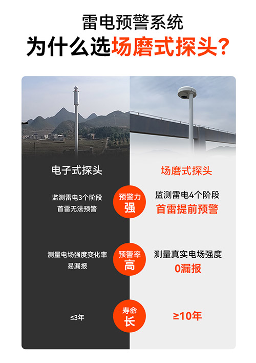為什么場磨式大氣電場儀比普通傳感器更靠譜 為什么場磨式大氣電場儀比普通傳感器更靠譜